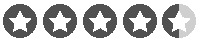 rating